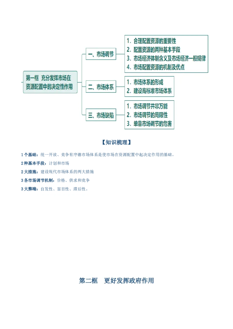 必修二《经济与社会》思维导图-上好课2025年高考政治一轮复习知识清单（新高考专用）_新高考复习资料_2025年新高考资料_2025年高考政治一轮复习知识清单
