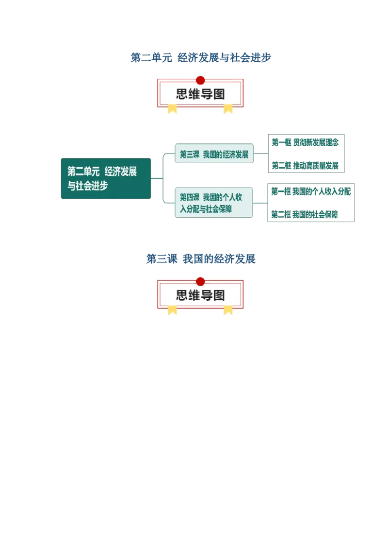 必修二《经济与社会》思维导图-上好课2025年高考政治一轮复习知识清单（新高考专用）_新高考复习资料_2025年新高考资料_2025年高考政治一轮复习知识清单
