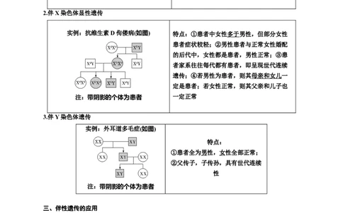 专题18伴性遗传和人类遗传病（原卷版)_2024年新高考资料_3.2024专项复习_备战2024年高考生物一轮复习重难点专项突破_专题18伴性遗传和人类遗传病