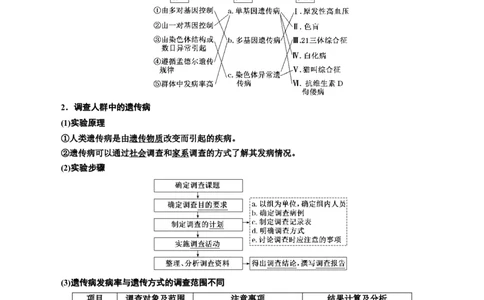 专题18伴性遗传和人类遗传病（原卷版)_2024年新高考资料_3.2024专项复习_备战2024年高考生物一轮复习重难点专项突破_专题18伴性遗传和人类遗传病