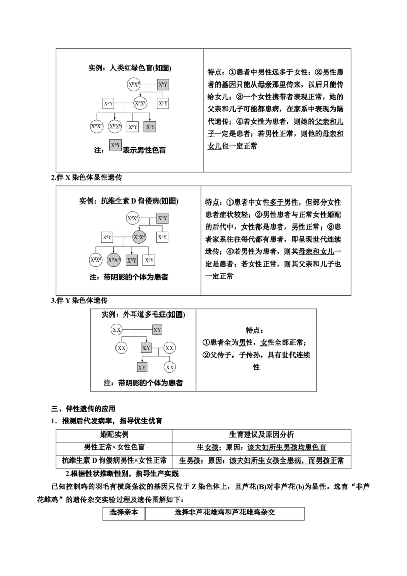 专题18伴性遗传和人类遗传病（原卷版)_2024年新高考资料_3.2024专项复习_备战2024年高考生物一轮复习重难点专项突破_专题18伴性遗传和人类遗传病