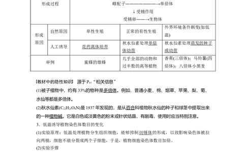 2022年高考生物一轮复习第7单元第21讲　染色体变异与育种)_新高考复习资料_2022年新高考复习资料_2022年一轮复习最新版_1.2022年高考生物一轮复习全国通用版