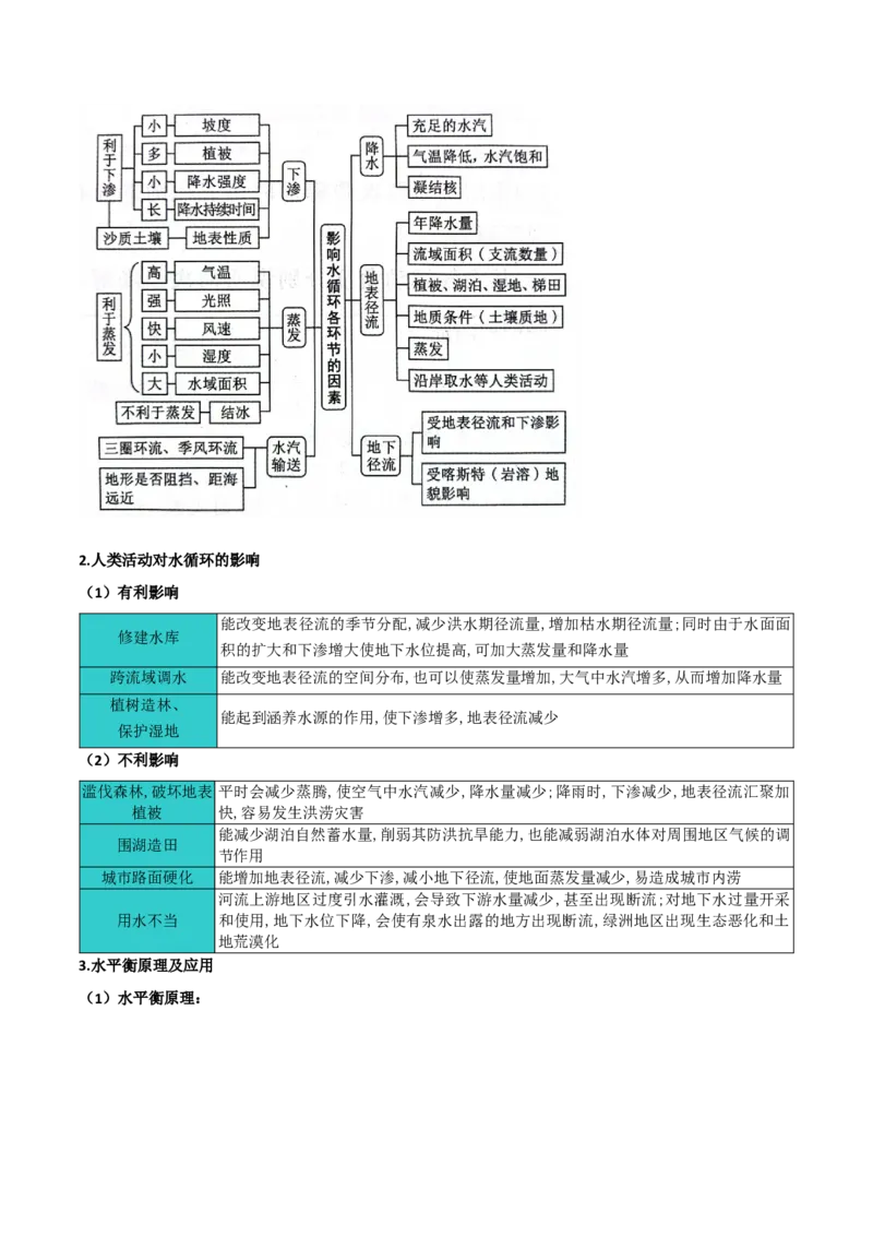 专题04水体的运动规律-2025年高考地理热点&middot;重点&middot;难点专练（黑吉辽专用）（原卷版）_2025年新高考资料_二轮复习_01高考语文等多个文件_2025年高三地理高考二轮复习专项提升