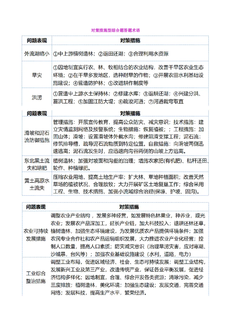 专题02非选择题攻略（讲义）（解析版）_2025年新高考资料_二轮复习_01高考语文等多个文件_上好课2025年高考地理二轮复习讲练测（新高考通用）_第二部分题型突破