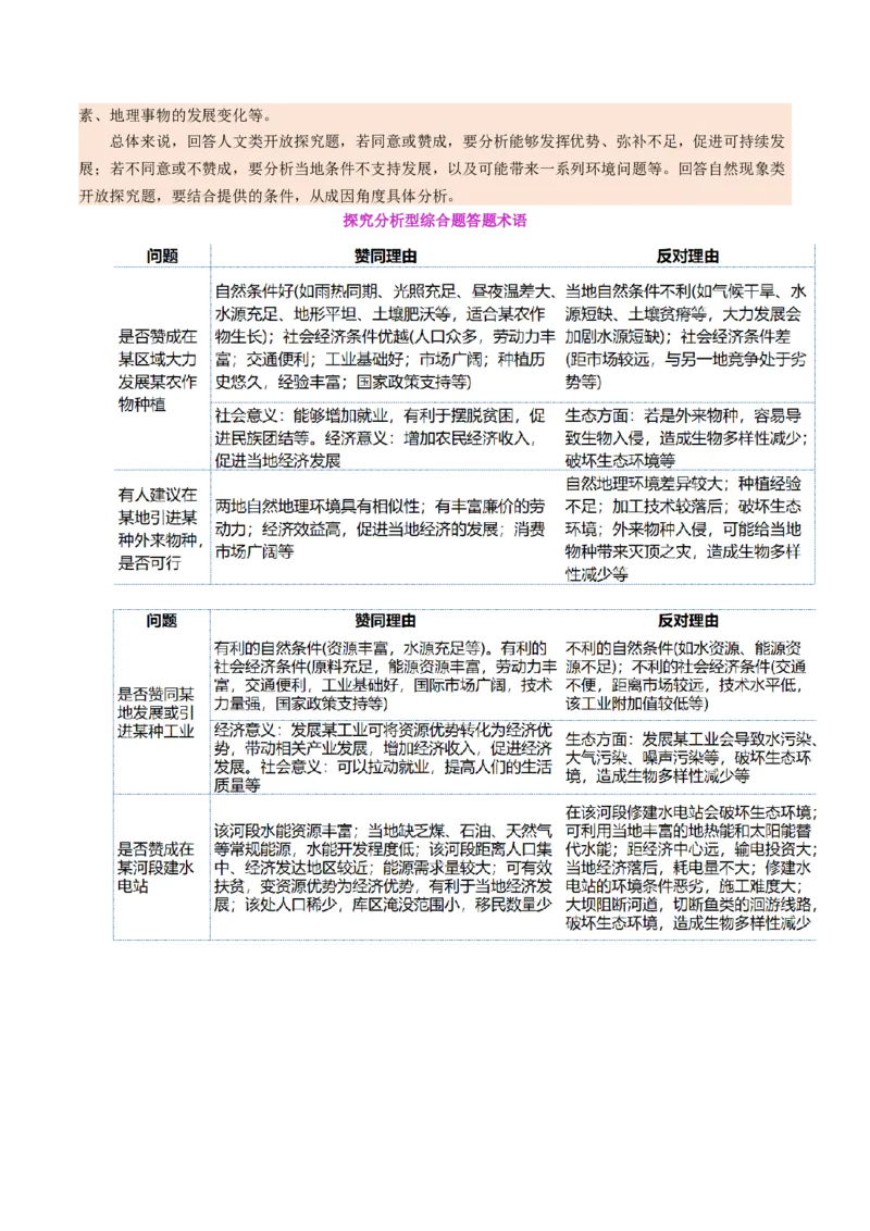 专题02非选择题攻略（讲义）（解析版）_2025年新高考资料_二轮复习_01高考语文等多个文件_上好课2025年高考地理二轮复习讲练测（新高考通用）_第二部分题型突破