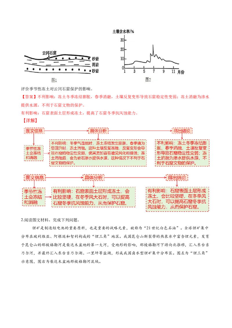 专题02非选择题攻略（讲义）（解析版）_2025年新高考资料_二轮复习_01高考语文等多个文件_上好课2025年高考地理二轮复习讲练测（新高考通用）_第二部分题型突破