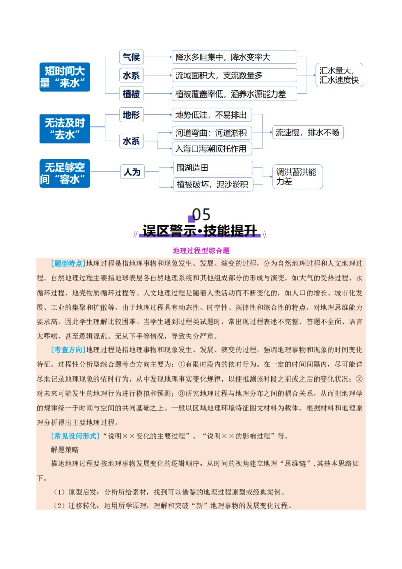 专题02非选择题攻略（讲义）（解析版）_2025年新高考资料_二轮复习_01高考语文等多个文件_上好课2025年高考地理二轮复习讲练测（新高考通用）_第二部分题型突破
