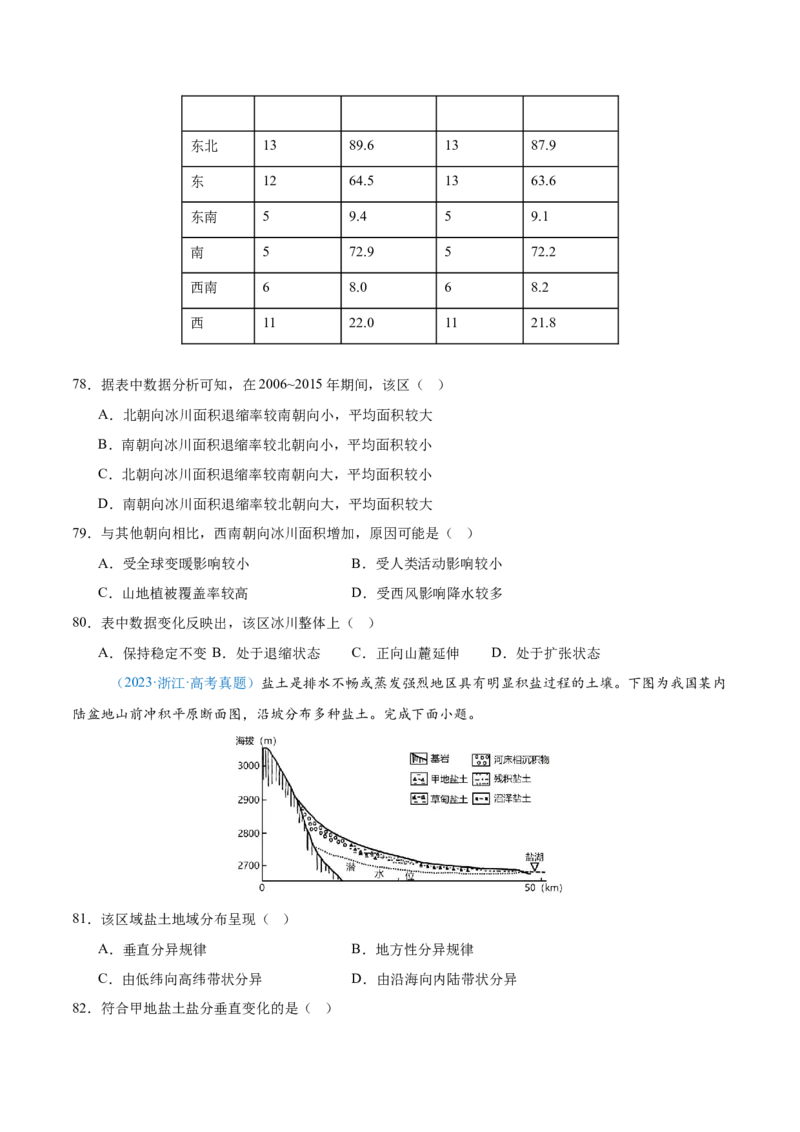 专题06自然环境整体性和差异性+原卷版_2025年新高考资料_二轮复习_2025年高三地理高考二轮复习专项提升（新高考通用）3405802_真题演练