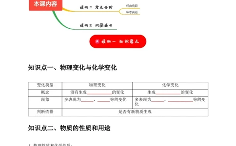 专题04物质的变化和性质化学反应类型（原卷版）_02中考总复习（2026版更新中）_05-化学-中考总复习_2024年中考复习资料_专项复习资料_2024年中考化学复习考点一遍过（全国通用）