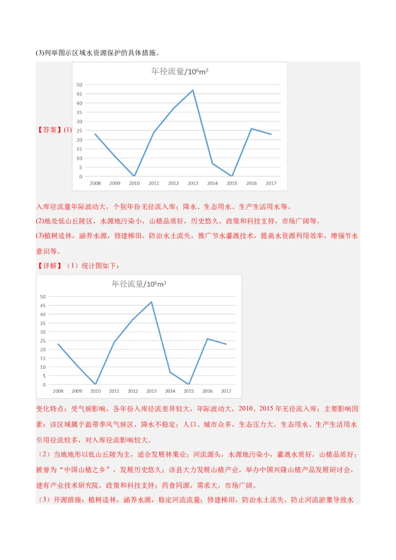 专题04地球上的水解析版_2025年新高考资料_二轮复习_01高考语文等多个文件_2025年高三地理高考二轮复习专项提升_真题演练