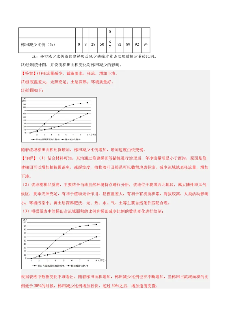 专题04地球上的水解析版_2025年新高考资料_二轮复习_2025年高三地理高考二轮复习专项提升（新高考通用）3405802_真题演练