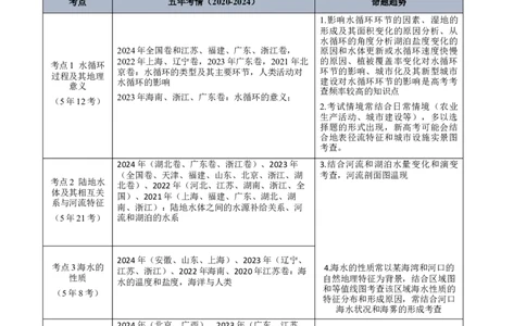 专题04地球上的水解析版_2025年新高考资料_二轮复习_2025年高三地理高考二轮复习专项提升（新高考通用）3405802_真题演练