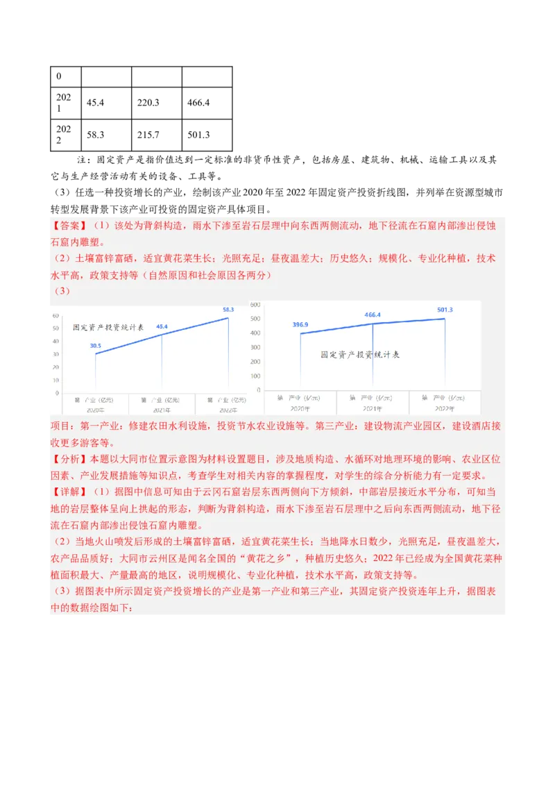 专题13不同类型区域的发展（解析版）_2025年新高考资料_二轮复习_01高考语文等多个文件_2025年高三地理高考二轮复习专项提升_重点&middot;难点&middot;热点专练（分地区）_北京专用