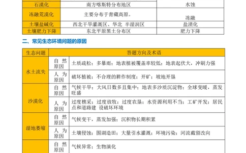 专题13不同类型区域的发展（解析版）_2025年新高考资料_二轮复习_01高考语文等多个文件_2025年高三地理高考二轮复习专项提升_重点&middot;难点&middot;热点专练（分地区）_北京专用
