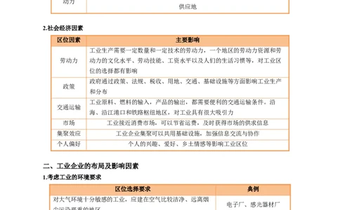 专题24工业区位因素及可持续发展措施的描述方法与技巧（原卷版）_2025年新高考资料_二轮复习_01高考语文等多个文件_2025年高考地理二轮热点题型归纳与变式演练（新高考通用）