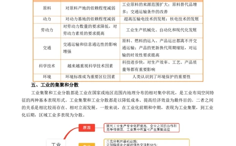 专题24工业区位因素及可持续发展措施的描述方法与技巧（原卷版）_2025年新高考资料_二轮复习_01高考语文等多个文件_2025年高考地理二轮热点题型归纳与变式演练（新高考通用）