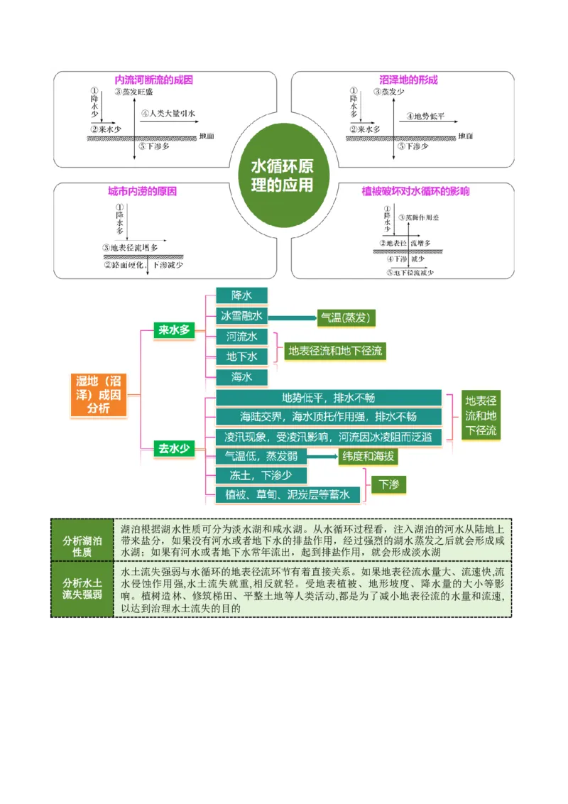 专题04水体运动（讲义）（原卷版）_2025年新高考资料_二轮复习_2025年高三地理高考二轮复习专项提升（新高考通用）3405802_二轮讲义
