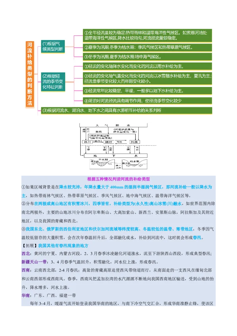 专题04水体运动（讲义）（原卷版）_2025年新高考资料_二轮复习_2025年高三地理高考二轮复习专项提升（新高考通用）3405802_二轮讲义