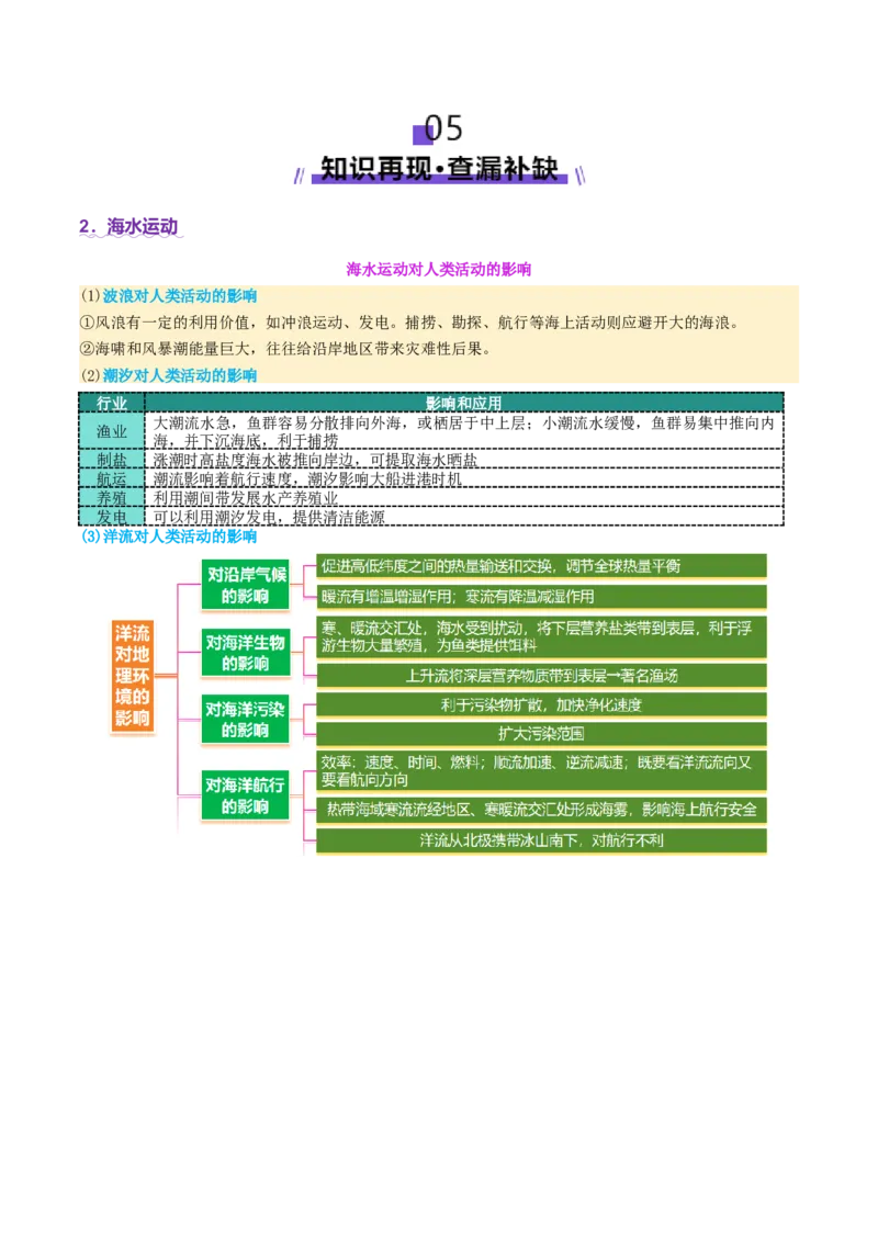 专题04水体运动（讲义）（原卷版）_2025年新高考资料_二轮复习_2025年高三地理高考二轮复习专项提升（新高考通用）3405802_二轮讲义