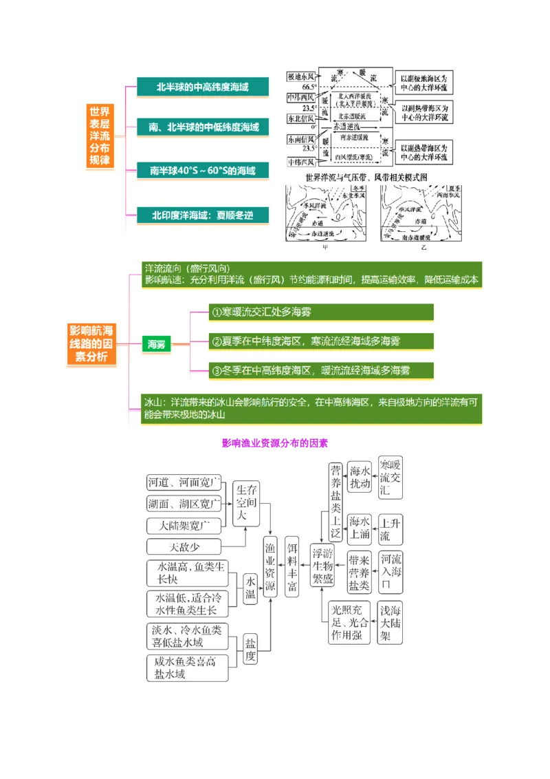 专题04水体运动（讲义）（原卷版）_2025年新高考资料_二轮复习_2025年高三地理高考二轮复习专项提升（新高考通用）3405802_二轮讲义