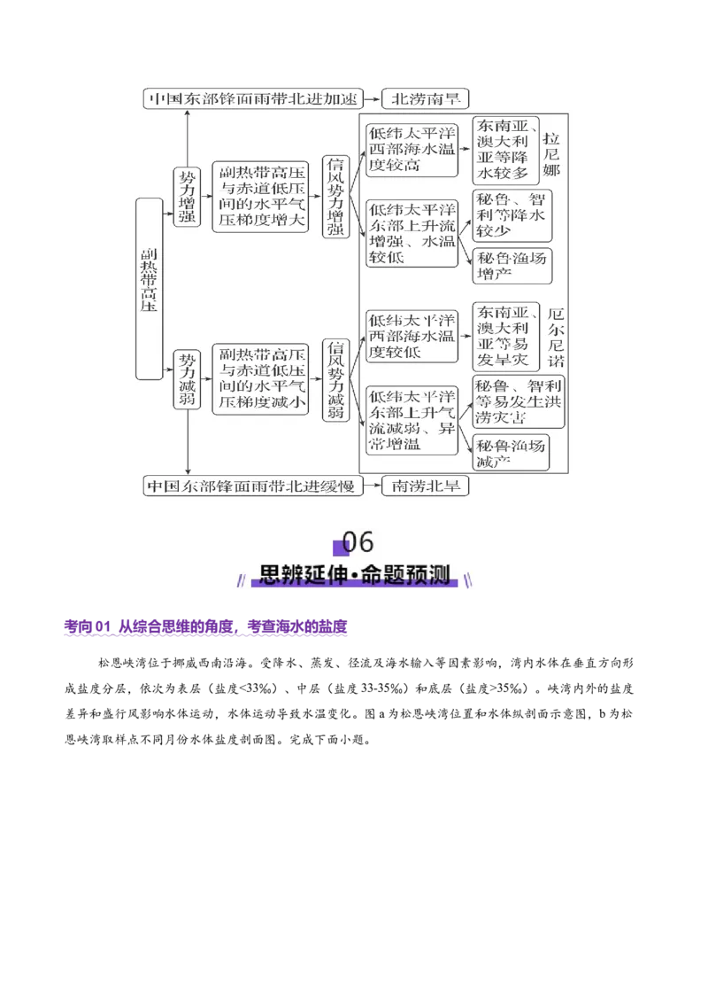专题04水体运动（讲义）（原卷版）_2025年新高考资料_二轮复习_2025年高三地理高考二轮复习专项提升（新高考通用）3405802_二轮讲义