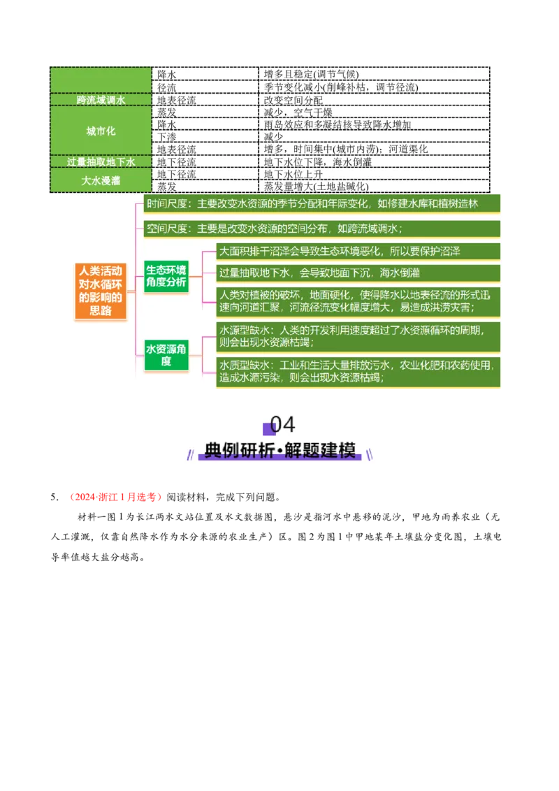 专题04水体运动（讲义）（原卷版）_2025年新高考资料_二轮复习_2025年高三地理高考二轮复习专项提升（新高考通用）3405802_二轮讲义