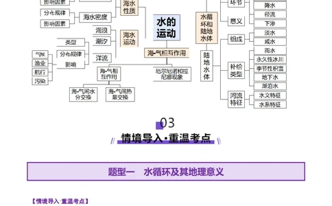 专题04水体运动（讲义）（原卷版）_2025年新高考资料_二轮复习_2025年高三地理高考二轮复习专项提升（新高考通用）3405802_二轮讲义
