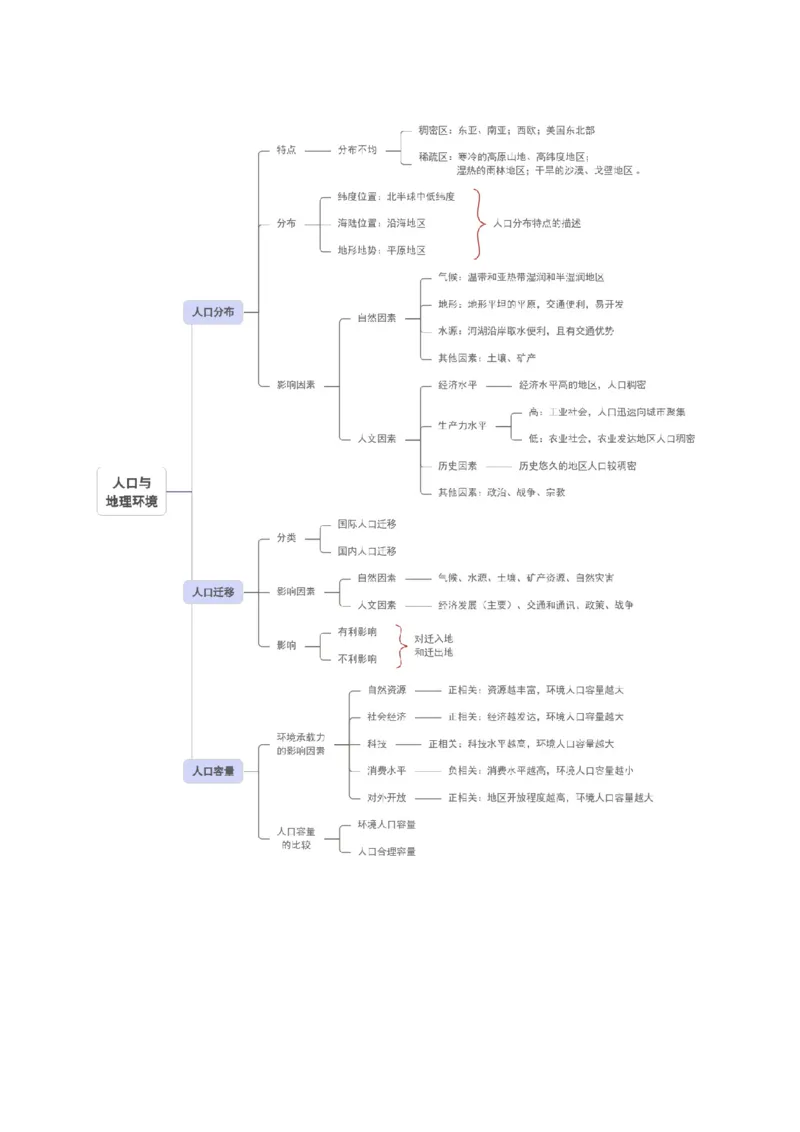 专题08人口与地理环境（解析版）_2025年新高考资料_二轮复习_2025年高三地理高考二轮复习专项提升（新高考通用）3405802_重点&middot;难点&middot;热点专练（分地区）_北京专用