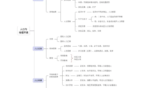 专题08人口与地理环境（解析版）_2025年新高考资料_二轮复习_2025年高三地理高考二轮复习专项提升（新高考通用）3405802_重点&middot;难点&middot;热点专练（分地区）_北京专用