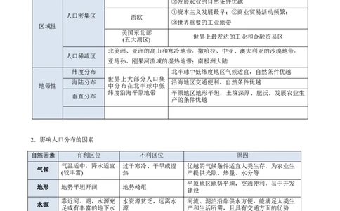 专题08人口与地理环境（解析版）_2025年新高考资料_二轮复习_2025年高三地理高考二轮复习专项提升（新高考通用）3405802_重点&middot;难点&middot;热点专练（分地区）_北京专用