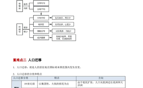 专题08人口与地理环境（解析版）_2025年新高考资料_二轮复习_2025年高三地理高考二轮复习专项提升（新高考通用）3405802_重点&middot;难点&middot;热点专练（分地区）_北京专用
