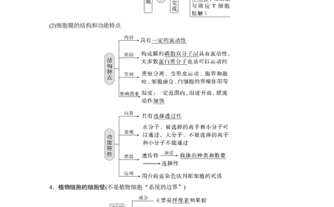 2023年高考生物一轮复习（全国版）第2单元第1课时　细胞膜的结构和功能_通用版（老高考）复习资料_2023年复习资料_一轮复习_2023年高考生物一轮复习讲义+课件（全国版）