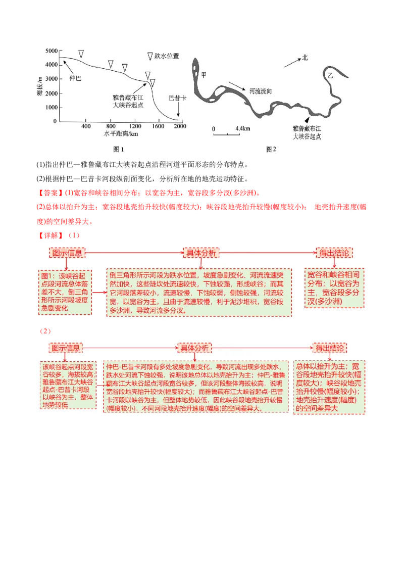 专题02非选择题攻略（讲义）（解析版）_2025年新高考资料_二轮复习_上好课2025年高考地理二轮复习讲练测（新高考通用）3381954