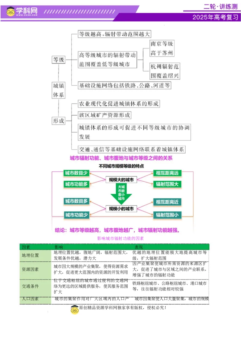 专题08人口与城市（讲义）（原卷版）_2025年新高考资料_二轮复习_上好课2025年高考地理二轮复习讲练测（新高考通用）3381954
