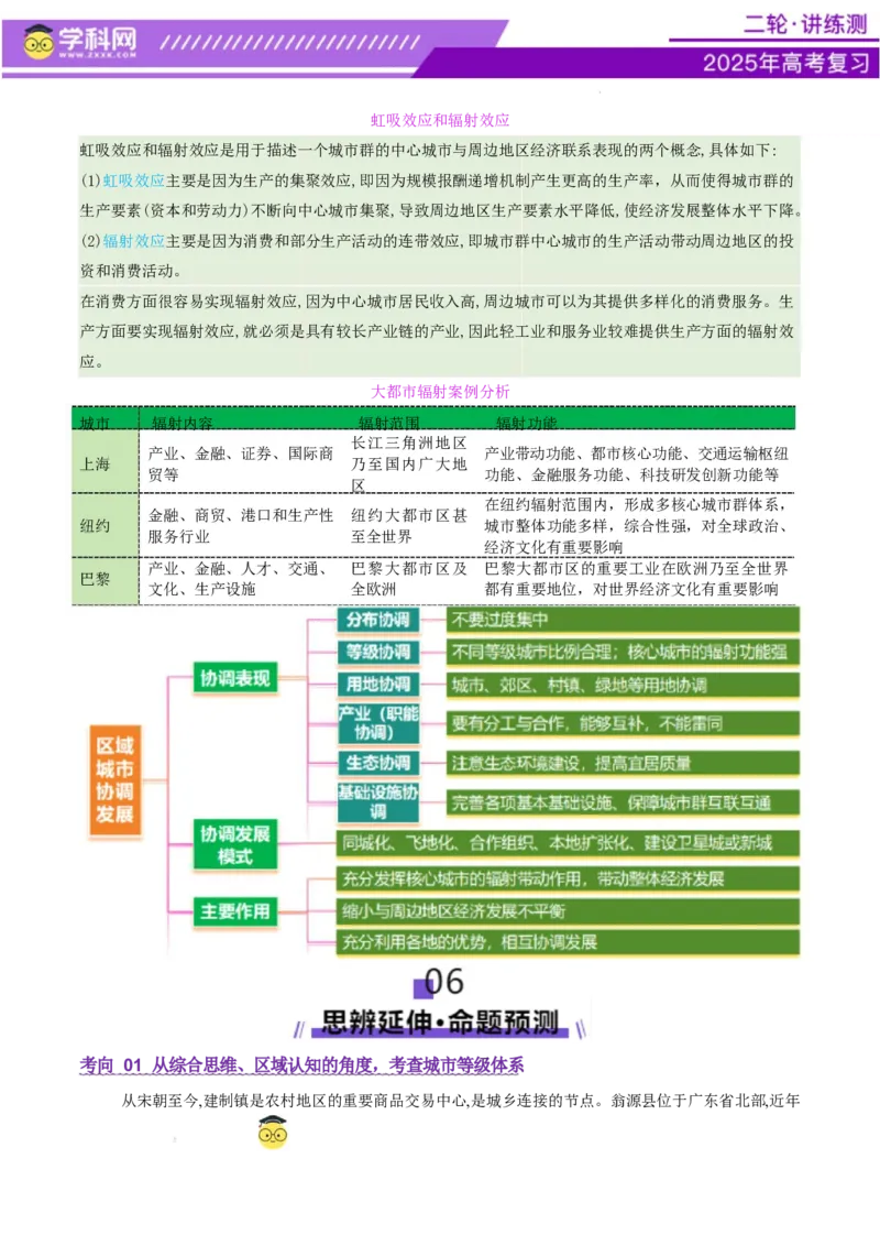 专题08人口与城市（讲义）（原卷版）_2025年新高考资料_二轮复习_上好课2025年高考地理二轮复习讲练测（新高考通用）3381954