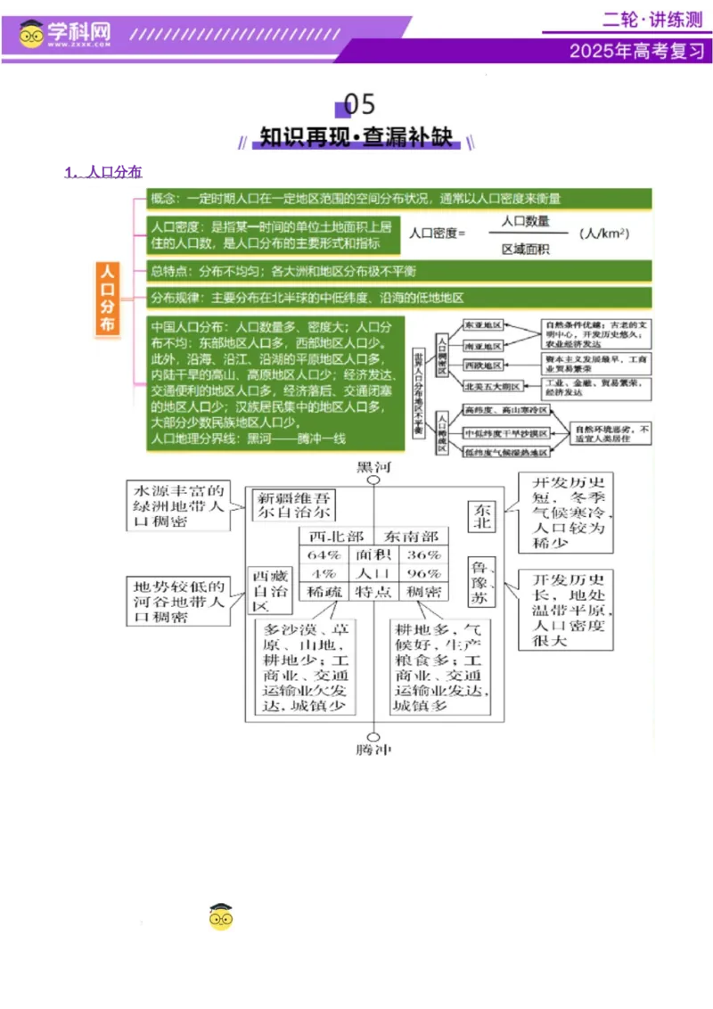 专题08人口与城市（讲义）（原卷版）_2025年新高考资料_二轮复习_上好课2025年高考地理二轮复习讲练测（新高考通用）3381954