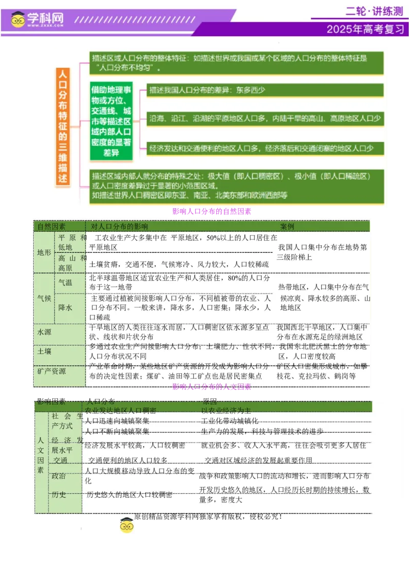 专题08人口与城市（讲义）（原卷版）_2025年新高考资料_二轮复习_上好课2025年高考地理二轮复习讲练测（新高考通用）3381954
