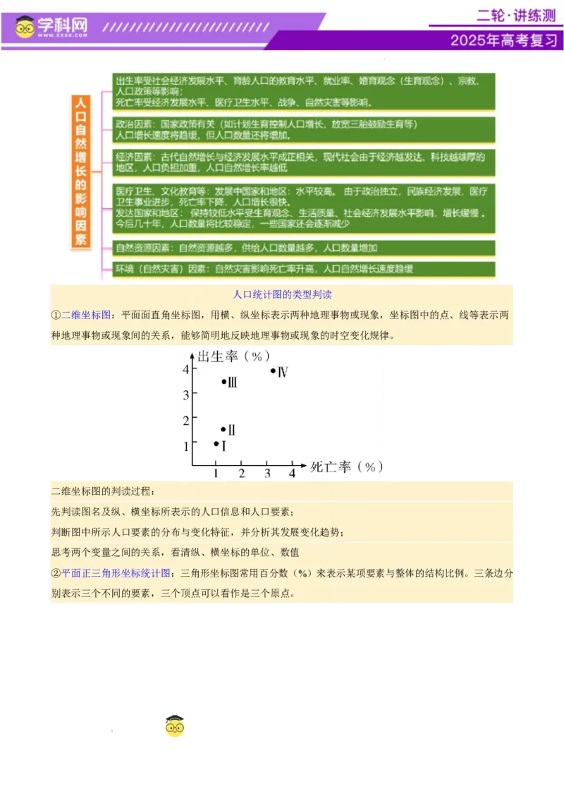 专题08人口与城市（讲义）（原卷版）_2025年新高考资料_二轮复习_上好课2025年高考地理二轮复习讲练测（新高考通用）3381954