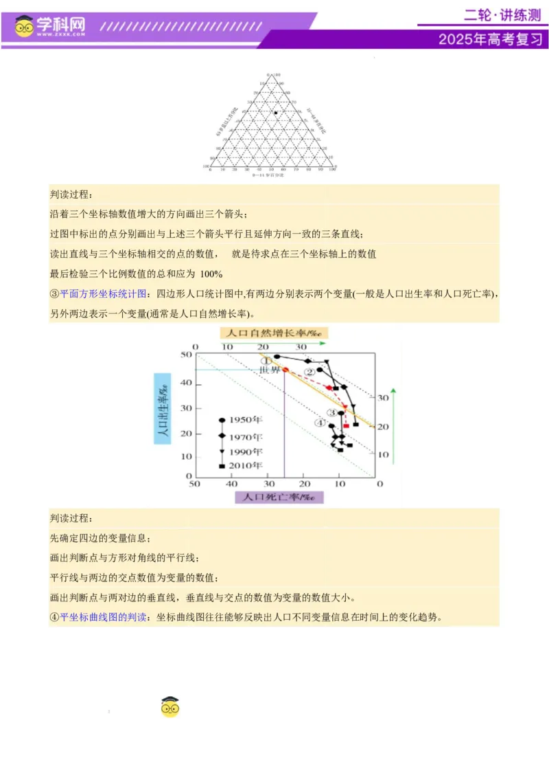 专题08人口与城市（讲义）（原卷版）_2025年新高考资料_二轮复习_上好课2025年高考地理二轮复习讲练测（新高考通用）3381954