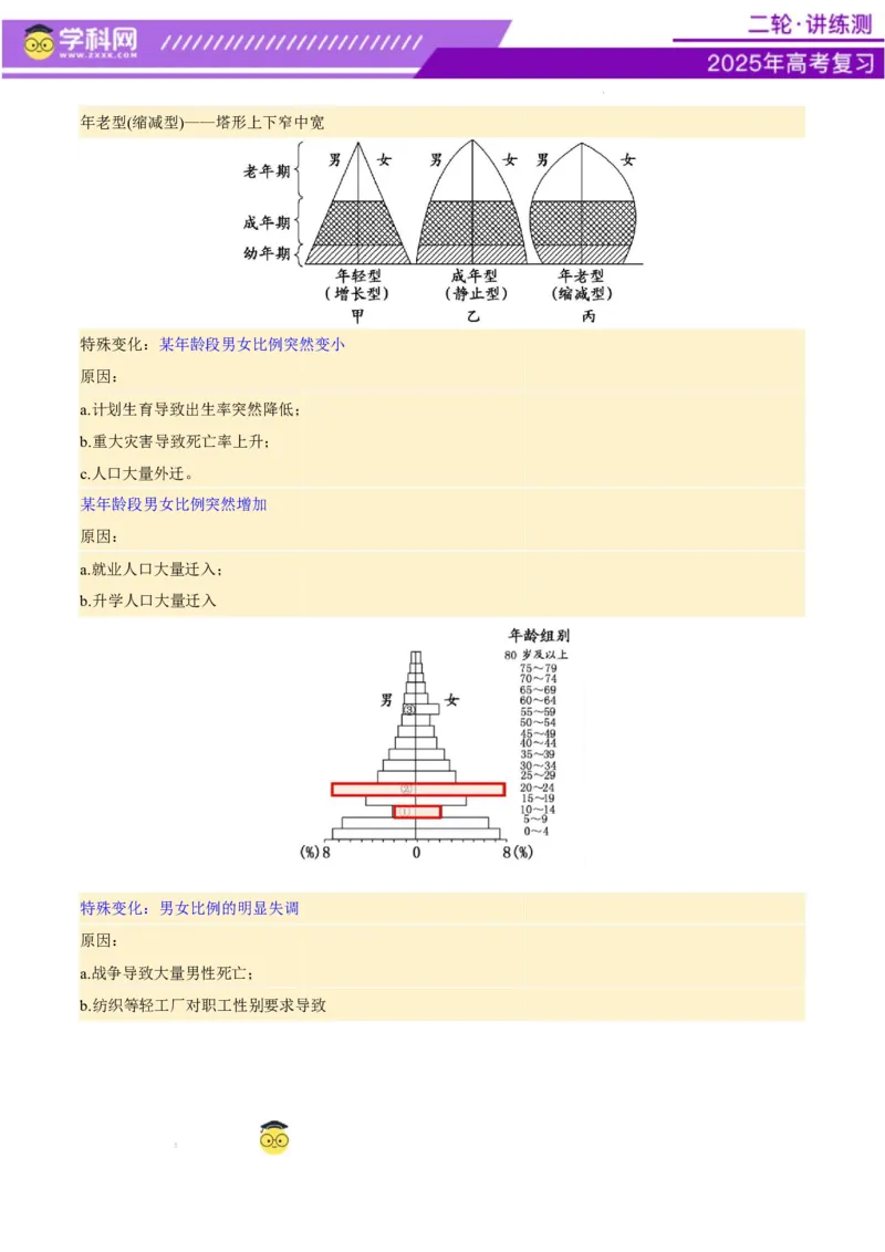 专题08人口与城市（讲义）（原卷版）_2025年新高考资料_二轮复习_上好课2025年高考地理二轮复习讲练测（新高考通用）3381954