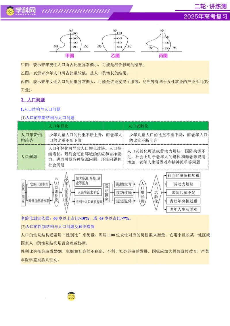 专题08人口与城市（讲义）（原卷版）_2025年新高考资料_二轮复习_上好课2025年高考地理二轮复习讲练测（新高考通用）3381954