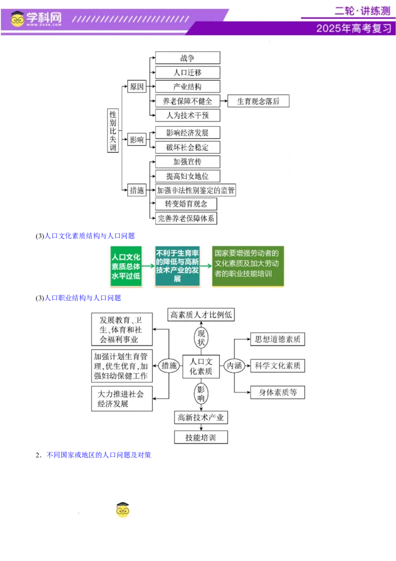 专题08人口与城市（讲义）（原卷版）_2025年新高考资料_二轮复习_上好课2025年高考地理二轮复习讲练测（新高考通用）3381954