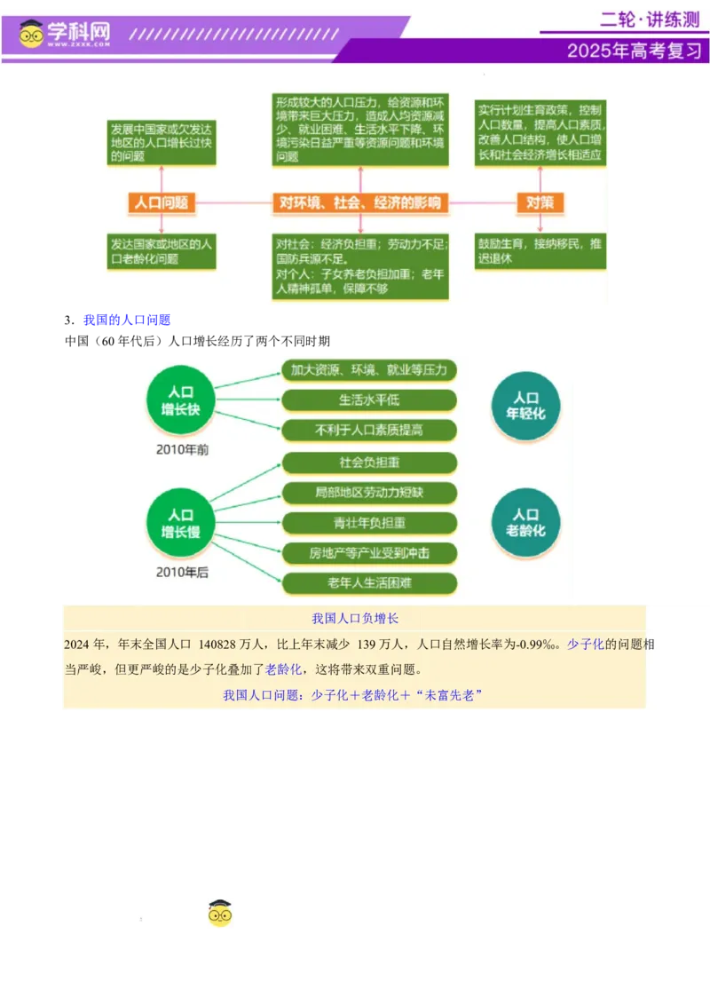 专题08人口与城市（讲义）（原卷版）_2025年新高考资料_二轮复习_上好课2025年高考地理二轮复习讲练测（新高考通用）3381954