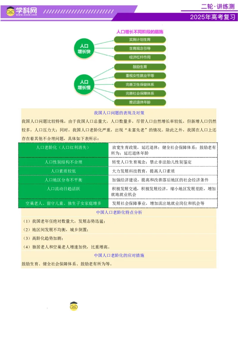 专题08人口与城市（讲义）（原卷版）_2025年新高考资料_二轮复习_上好课2025年高考地理二轮复习讲练测（新高考通用）3381954