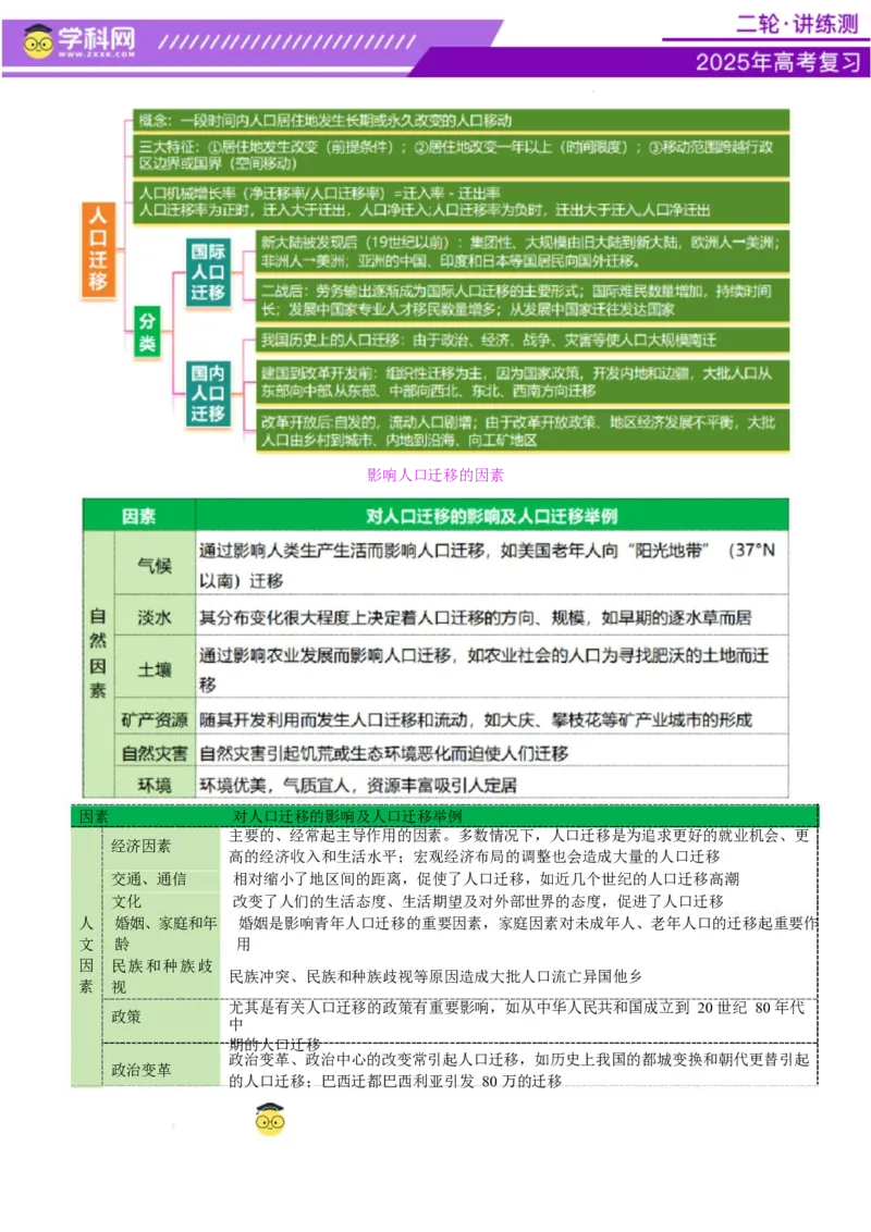 专题08人口与城市（讲义）（原卷版）_2025年新高考资料_二轮复习_上好课2025年高考地理二轮复习讲练测（新高考通用）3381954