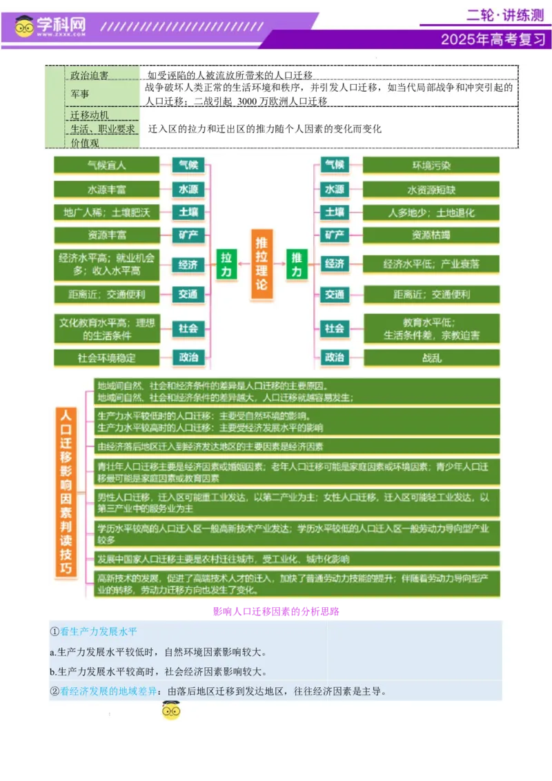 专题08人口与城市（讲义）（原卷版）_2025年新高考资料_二轮复习_上好课2025年高考地理二轮复习讲练测（新高考通用）3381954