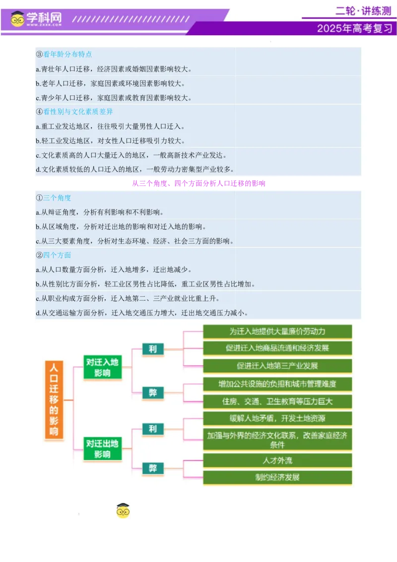 专题08人口与城市（讲义）（原卷版）_2025年新高考资料_二轮复习_上好课2025年高考地理二轮复习讲练测（新高考通用）3381954