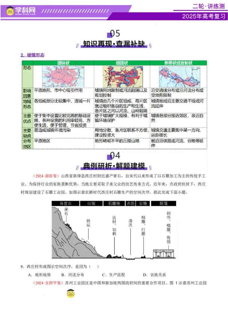 专题08人口与城市（讲义）（原卷版）_2025年新高考资料_二轮复习_上好课2025年高考地理二轮复习讲练测（新高考通用）3381954