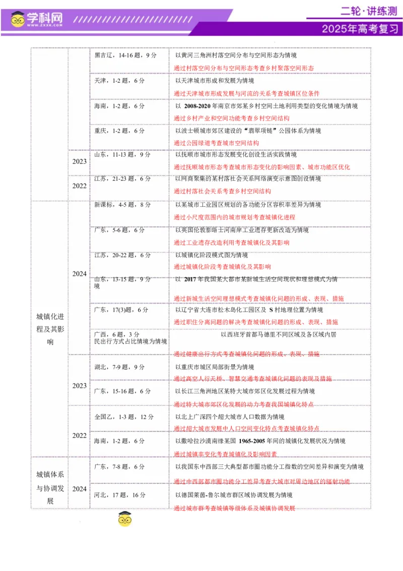 专题08人口与城市（讲义）（原卷版）_2025年新高考资料_二轮复习_上好课2025年高考地理二轮复习讲练测（新高考通用）3381954