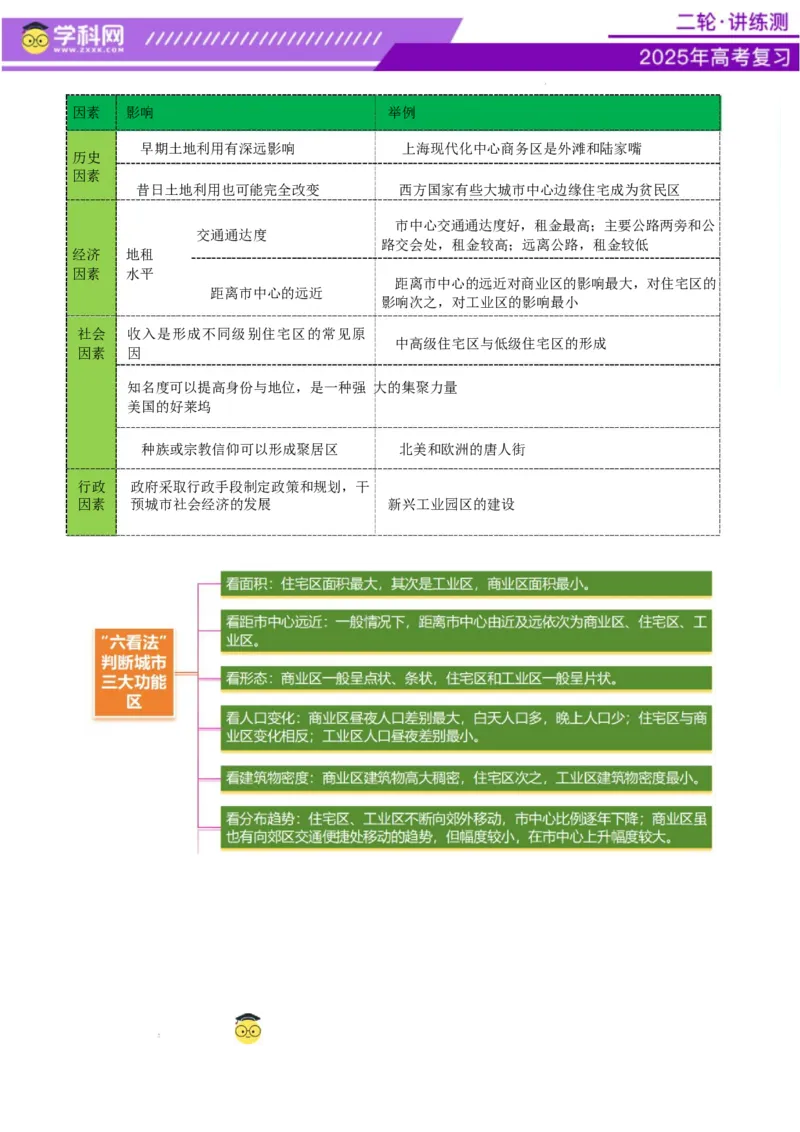 专题08人口与城市（讲义）（原卷版）_2025年新高考资料_二轮复习_上好课2025年高考地理二轮复习讲练测（新高考通用）3381954